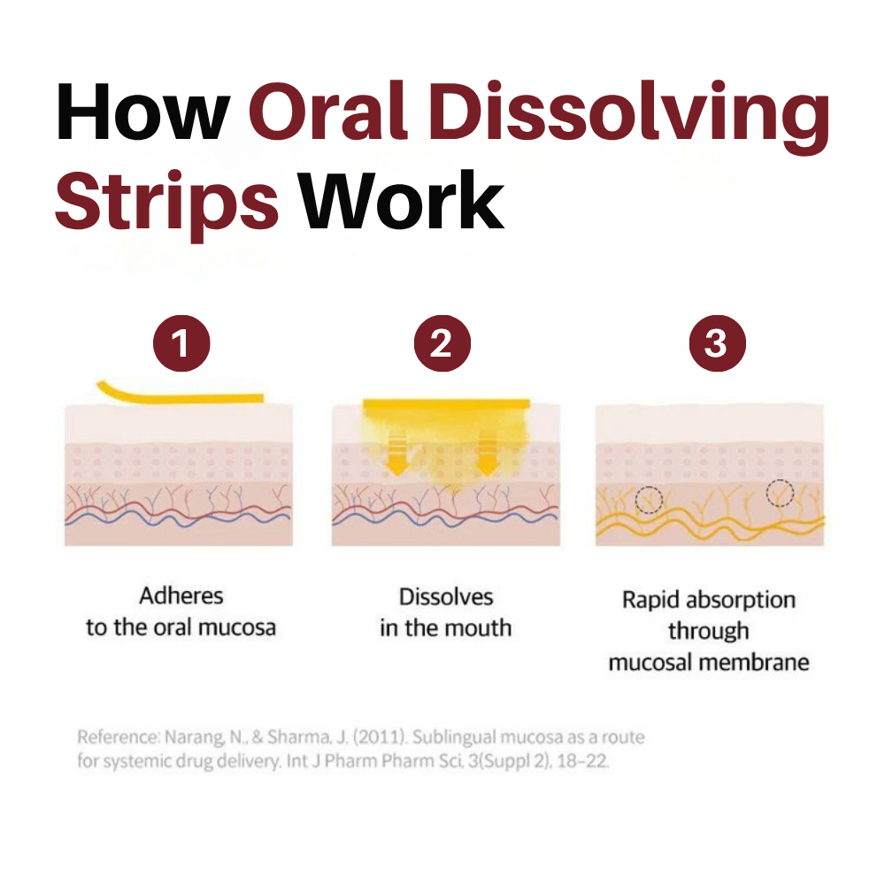 Liposomal Glutathione Strips