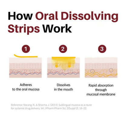 Liposomal Glutathione Strips