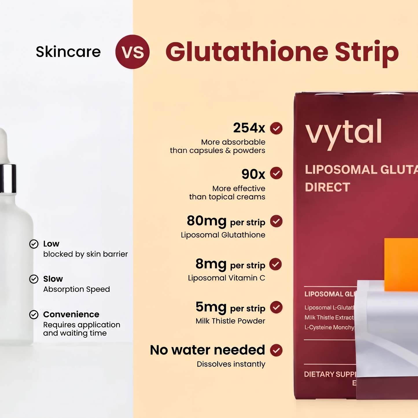 Liposomal Glutathione Strips